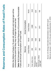Coal composition and ranking table