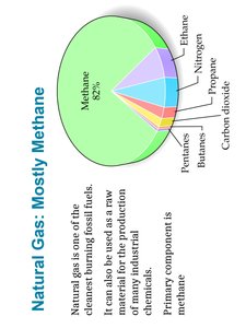 Petroleum combustion equation