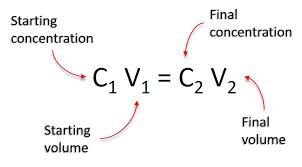 Dilution equation C1V1=C2V2