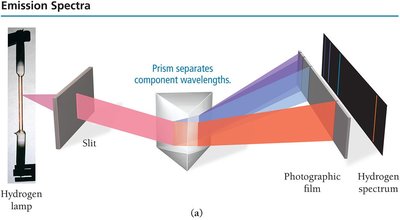 Hydrogen emission spectrum experimental setup