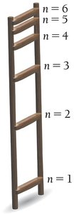 Bohr model energy levels as a ladder