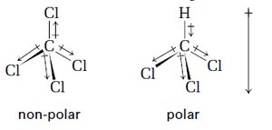 Molecular polarity and symmetry