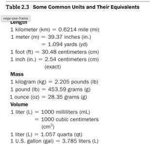 Table of common units and their equivalents for length, mass, and volume