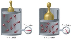 Pressure and volume relationship