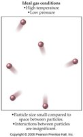 Ideal gas conditions