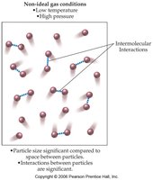 Non-ideal gas conditions