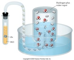 Collecting hydrogen gas over water