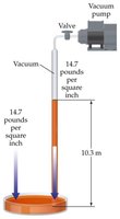Atmospheric pressure and water column