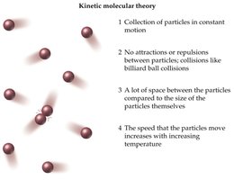 Kinetic molecular theory illustration
