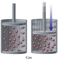 Compressibility of gases