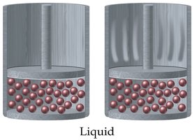 Compressibility comparison