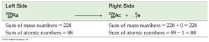 Balanced nuclear equation for beta decay