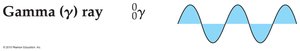 Gamma ray symbol