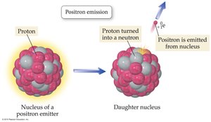 Positron emission process