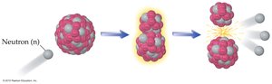 Nuclear fission process