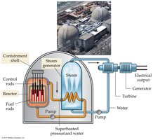 Nuclear power plant schematic