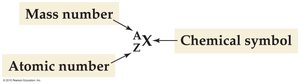 Isotope notation diagram