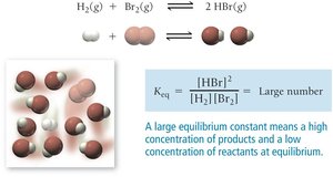 Large equilibrium constant example