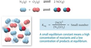 Small equilibrium constant example