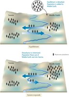 Le Châtelier's principle population analogy