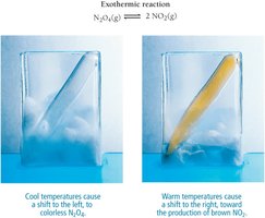 Temperature effect on color change in equilibrium