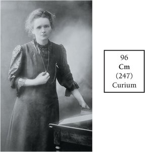 Marie Curie and the element curium