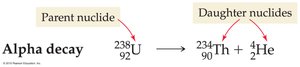 Alpha decay nuclear equation
