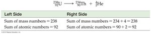 Balanced nuclear equation for alpha decay