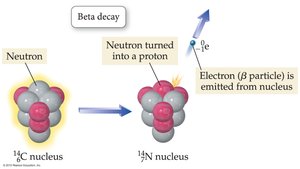 Beta decay process
