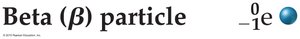 Beta particle symbol
