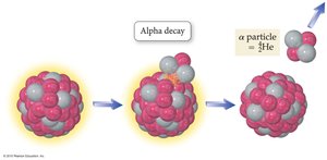 Alpha decay process