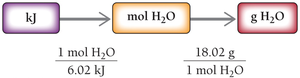 Solution map for heat of fusion calculation