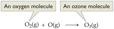 Formation of ozone from O2 and O