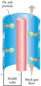 Electrostatic precipitator diagram