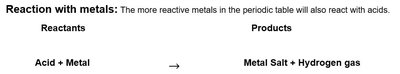 Table of acid reactions with metals and products