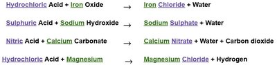Naming salts from acid reactions
