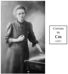 Marie Curie and the element curium
