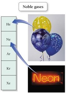 Noble gases: helium and neon