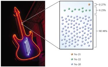 Neon sign and natural abundance of neon isotopes