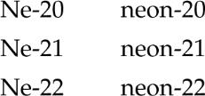 Isotope symbols for neon