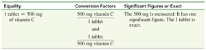 Conversion factor for vitamin C tablet