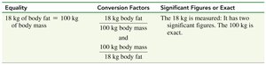 Conversion factor for body fat percentage