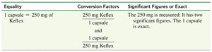 Conversion factor for medication dosage