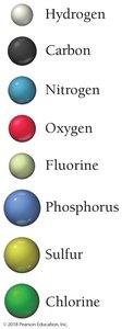 Ball color key for elements