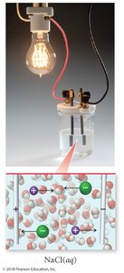 NaCl aqueous conducts electricity