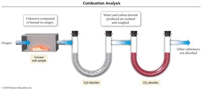 Combustion analysis apparatus