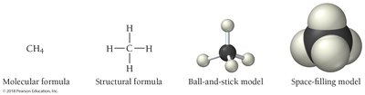 Types of chemical formulas and models