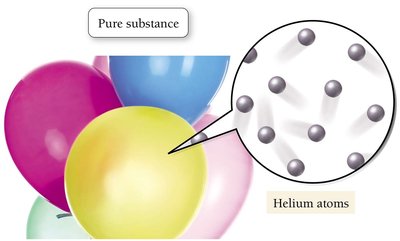 Helium as a pure substance