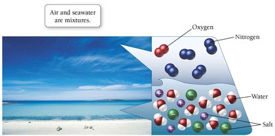 Air and seawater as mixtures