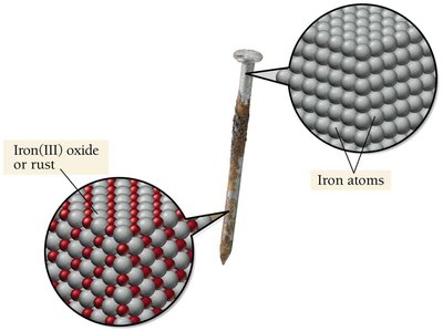 Rusting iron: chemical change